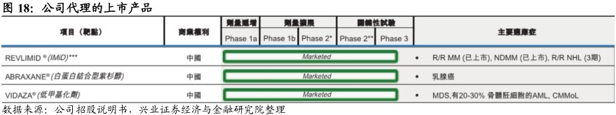 新股研报| 百济神州(06160):首例港+美股架构 癌症创新药先锋