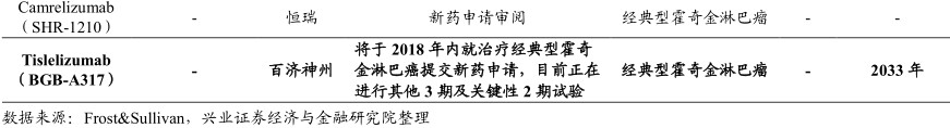 新股研报| 百济神州(06160):首例港+美股架构 癌症创新药先锋