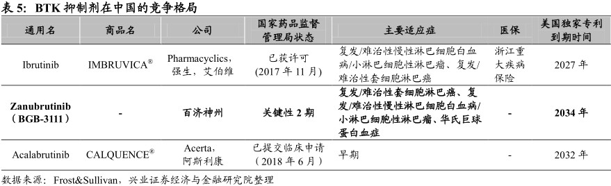 新股研报| 百济神州(06160):首例港+美股架构 癌症创新药先锋