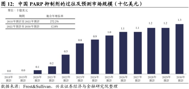 在研管线:以同类最佳潜质创新药物锁定抗癌药市场