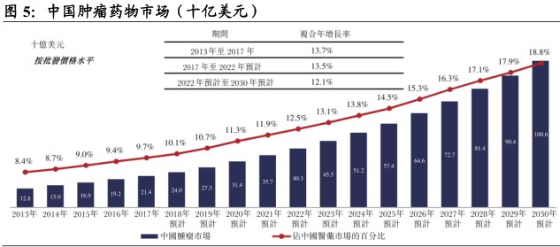 新股研报| 百济神州(06160):首例港+美股架构 癌症创新药先锋