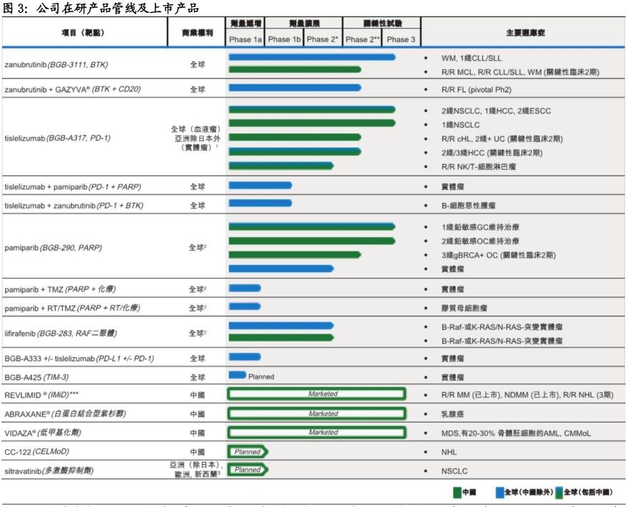 新股研报| 百济神州(06160):首例港+美股架构 癌症创新药先锋
