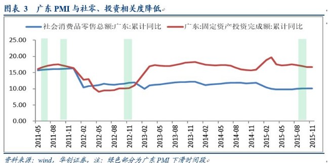 广东PMI跌破荣枯线和8月外贸数据说明了什么