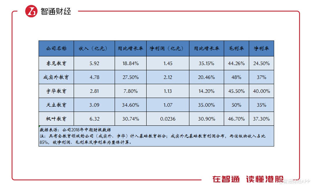 辰林教育:高就业率但负债累累的民办教育集团