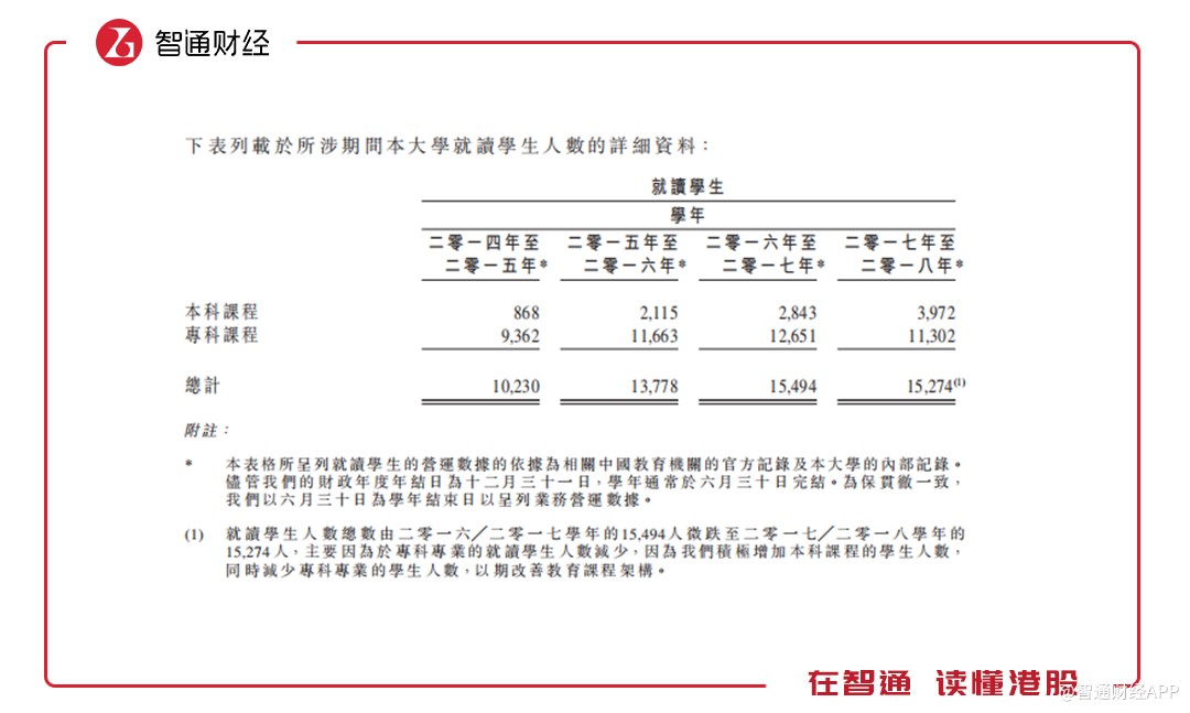 辰林教育:高就业率但负债累累的民办教育集团