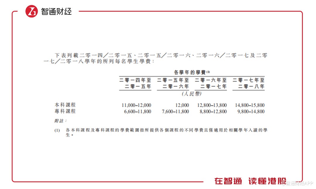辰林教育:高就业率但负债累累的民办教育集团