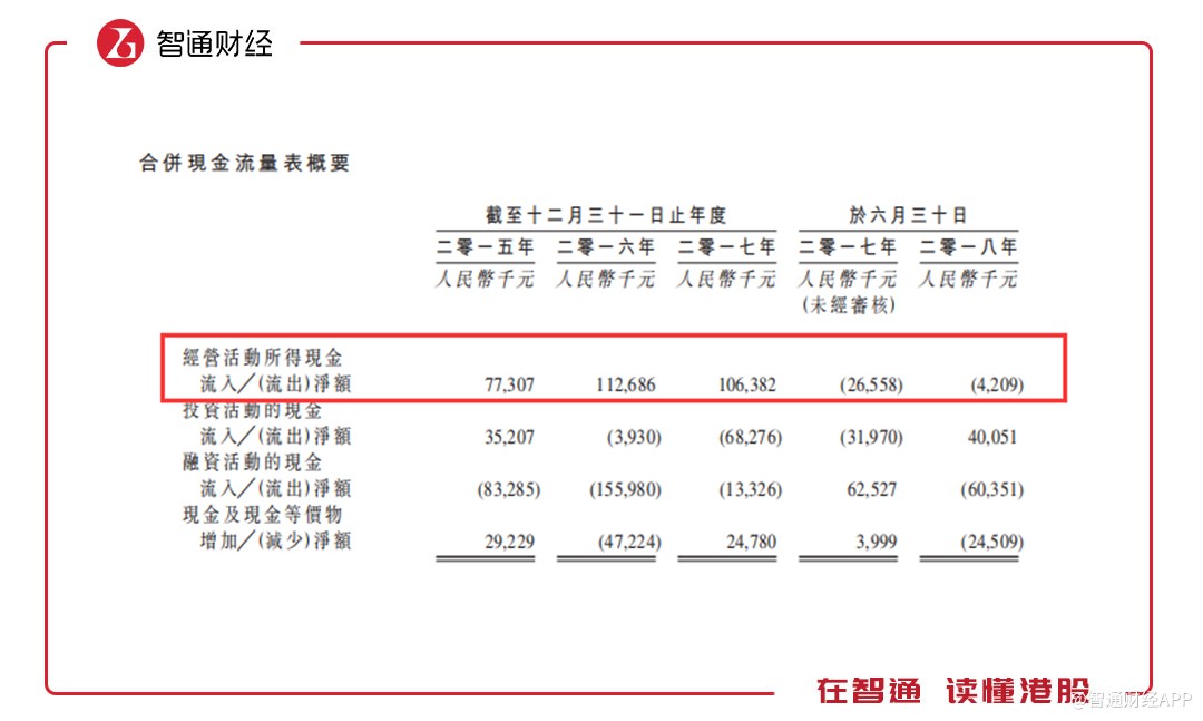 辰林教育:高就业率但负债累累的民办教育集团