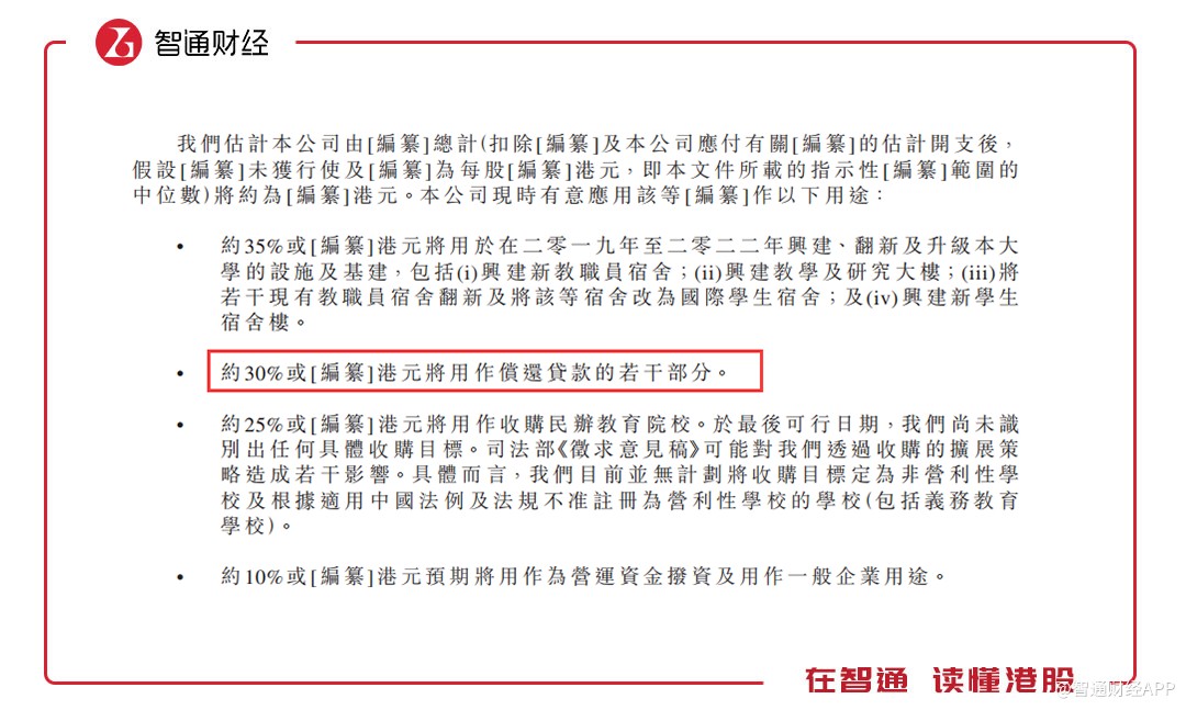 辰林教育:高就业率但负债累累的民办教育集团