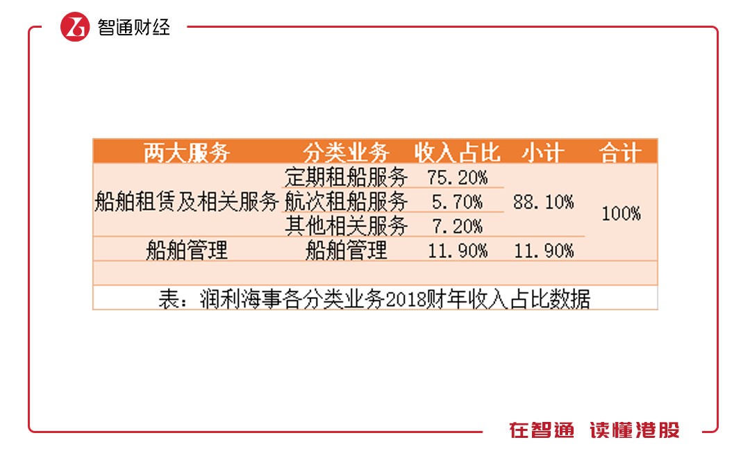 为什么要打新润利海事(02682)?