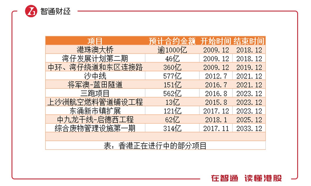 为什么要打新润利海事(02682)?