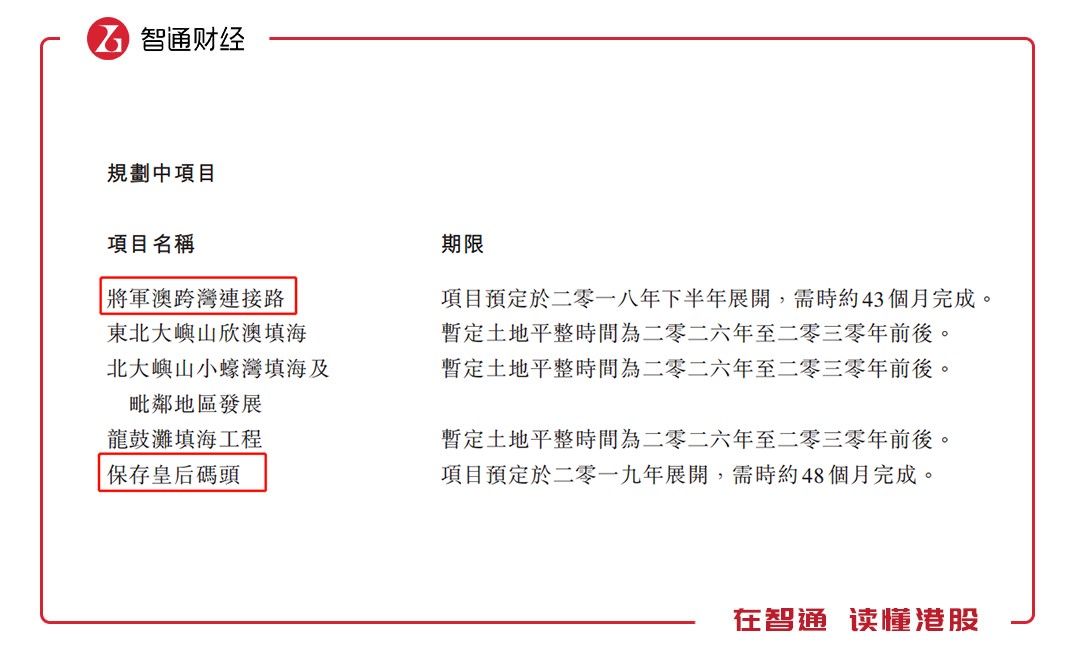 为什么要打新润利海事(02682)?
