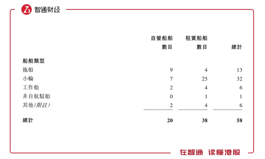 为什么要打新润利海事(02682)?