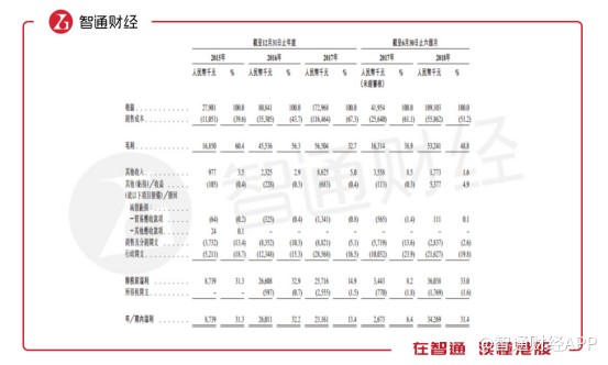 见知教育:如何下好“在线职业教育”这局棋