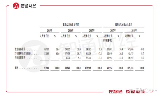 见知教育:如何下好“在线职业教育”这局棋