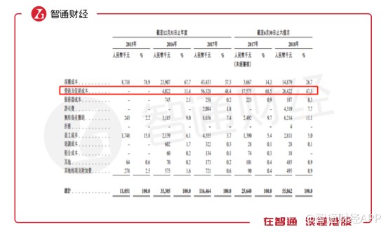 见知教育:如何下好“在线职业教育”这局棋