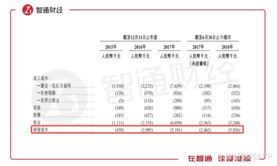 见知教育:如何下好“在线职业教育”这局棋