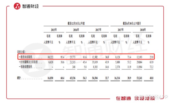 见知教育:如何下好“在线职业教育”这局棋
