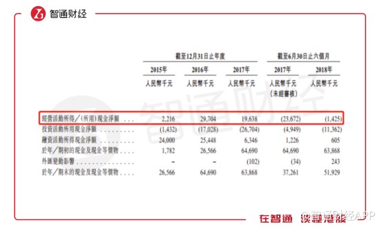 见知教育:如何下好“在线职业教育”这局棋