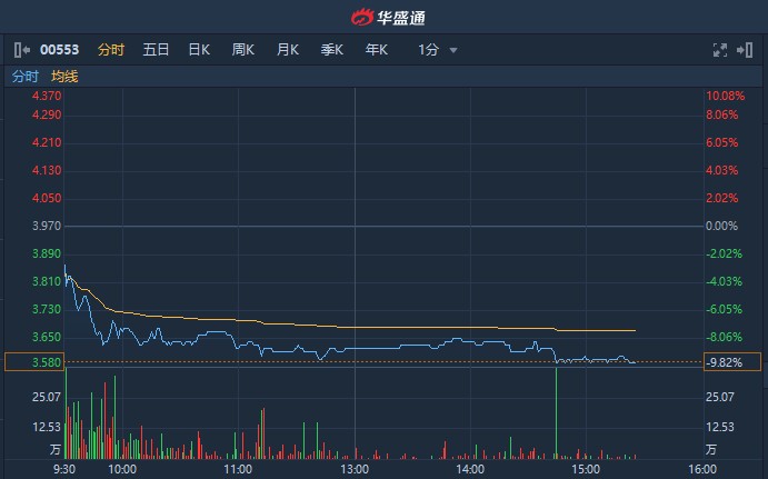 港股大跌