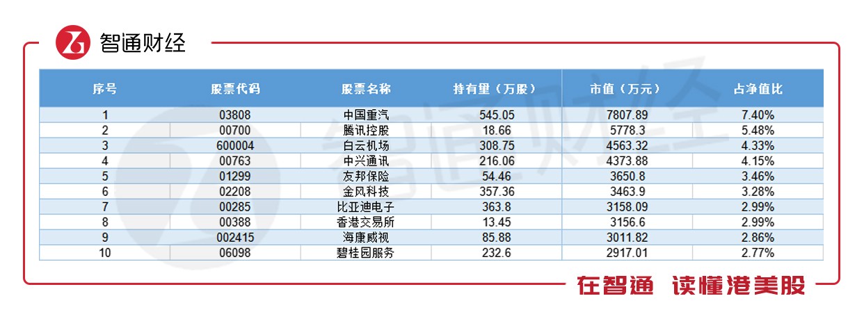 沪港深基金一季度填坑秘诀:先梭哈券商,再重
