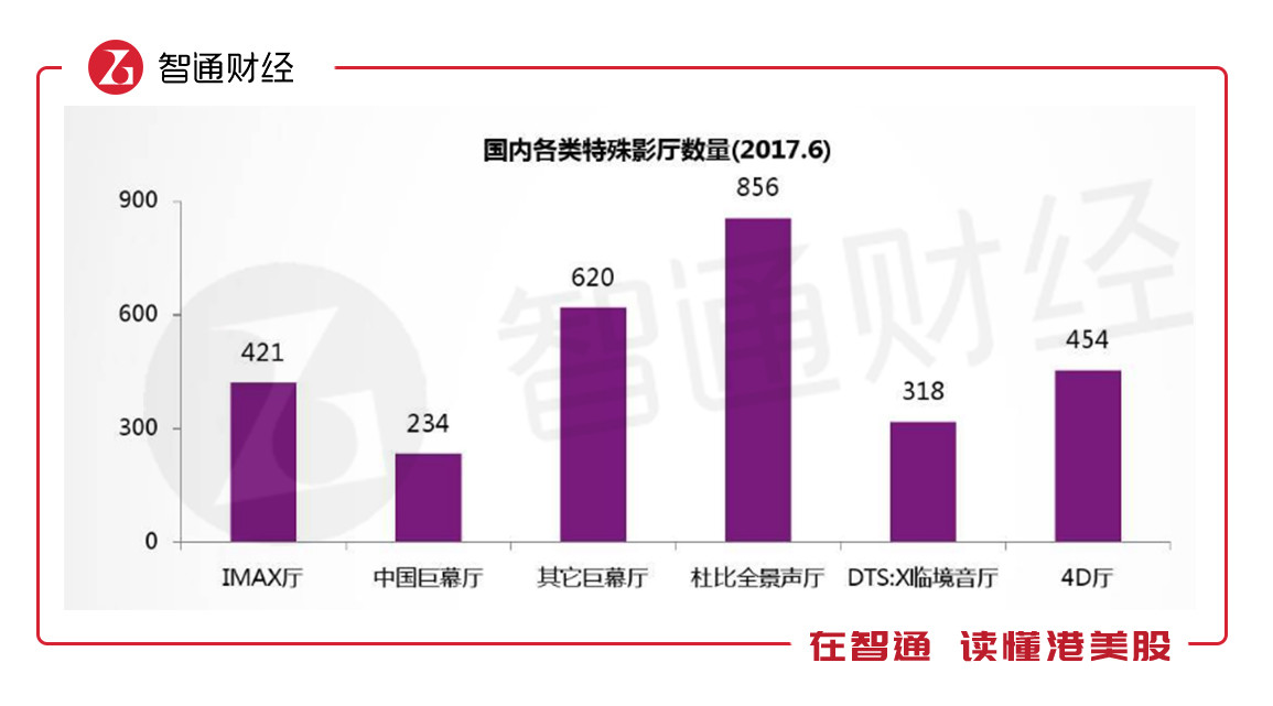 《复联4》不是IMAX中国(01970)的救世主