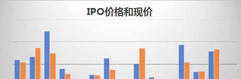 IPO价格与现价.png