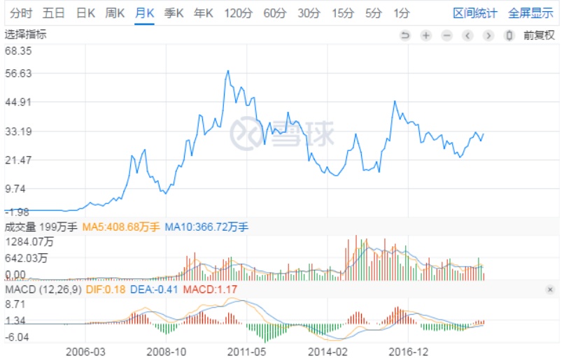 山东黄金h(01787)买入时点已至