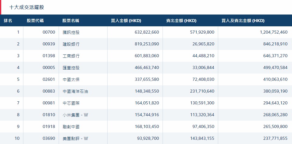 中国汇丰银行流水单 www.zhitongcaijing.com