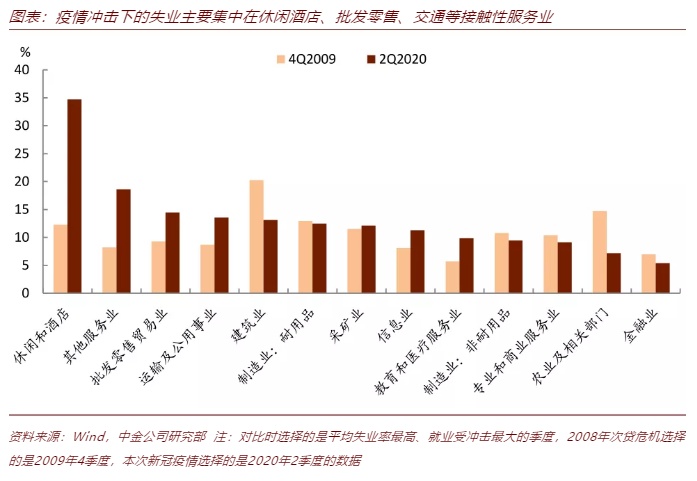 中金:2021,美国消费"大变局"