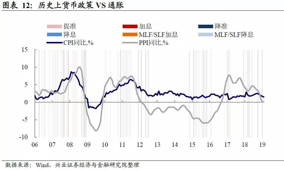 加息_美元加息后人民幣会加息吗_美国加息会迫使中国加息