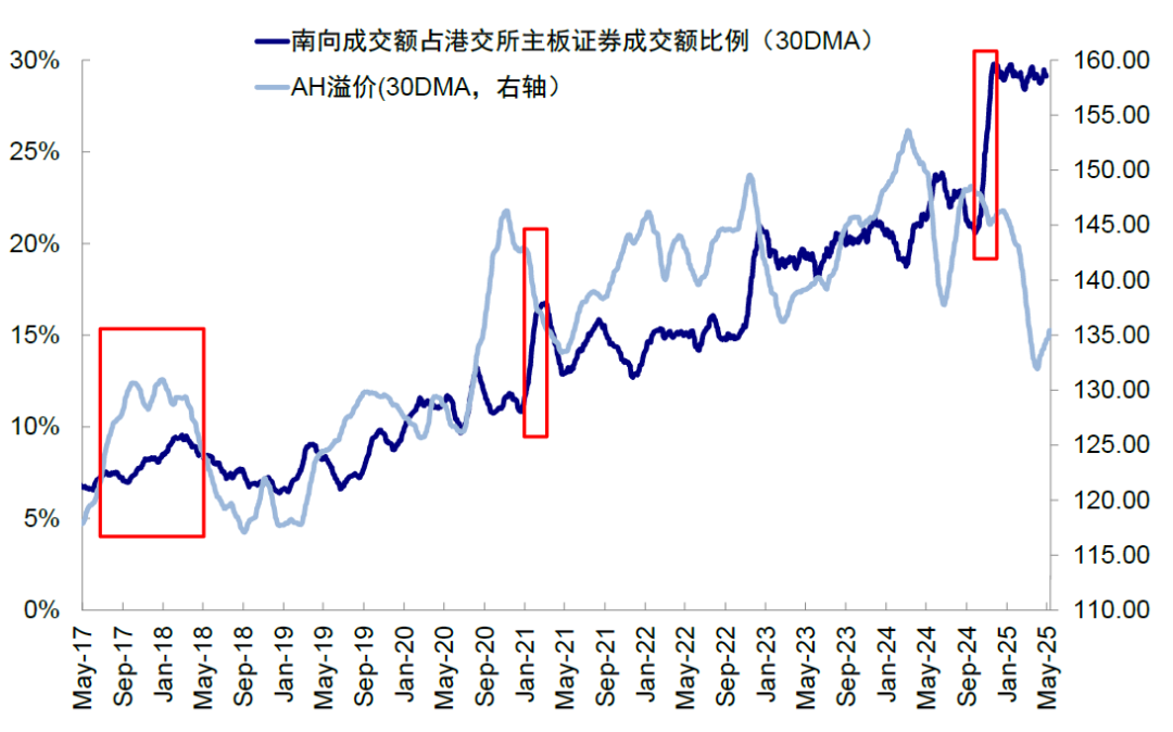 中金：A股公司赴港上市浪潮影响有多大？
