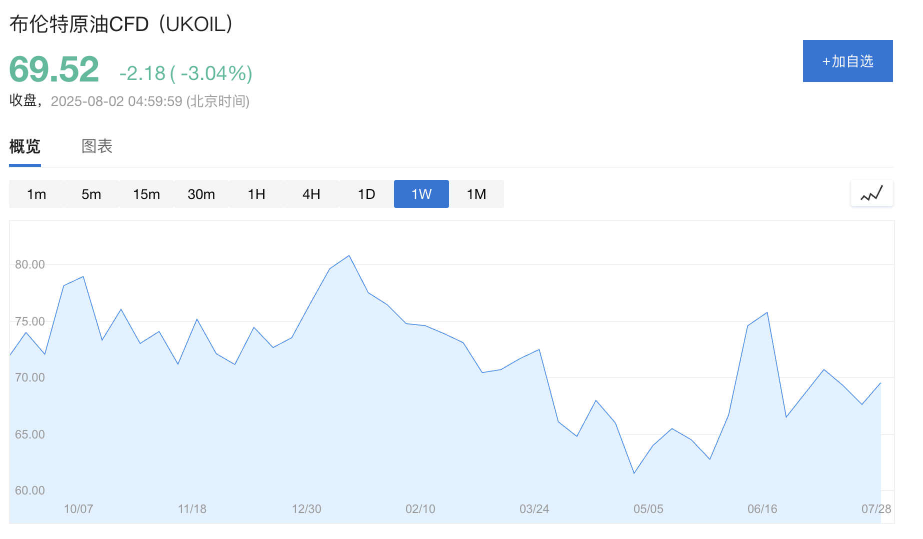 OPEC+ Agrees in Principle to Significantly Increase Oil Production in September
