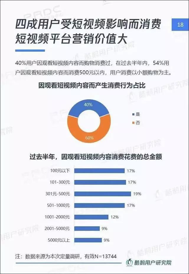 短视频2020：风会往哪个方向吹？