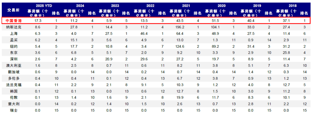中金：港股IPO市场与打新收益分析