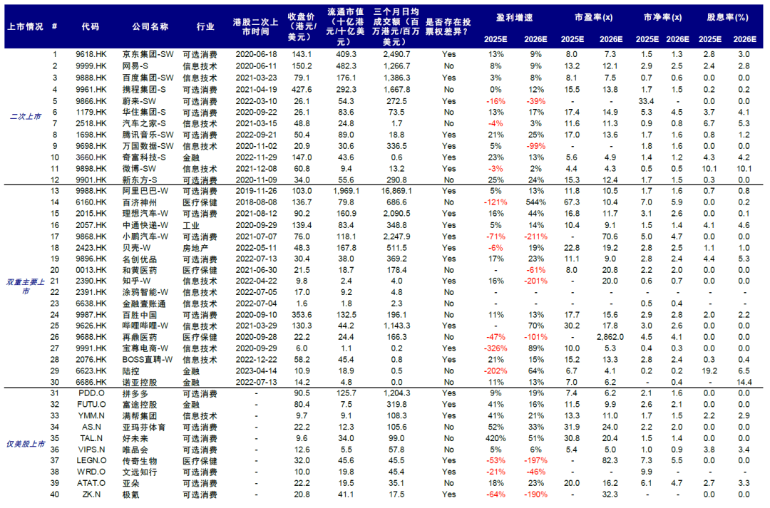中金:现在是“抄底”的好时机吗?
