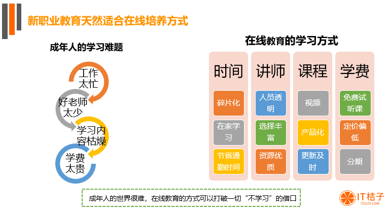 影响 5 亿人的职业教育迎来政策利好，市场有哪些新机会？