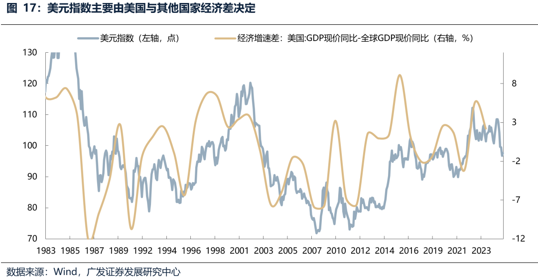 广发证券:6月港元触及弱方保证 为何港股并未走弱?