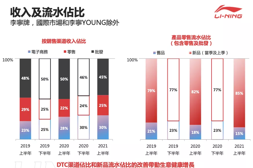 李宁(02331)业绩电话会实录:维持较高利润率是目前财务目标 盈利预测