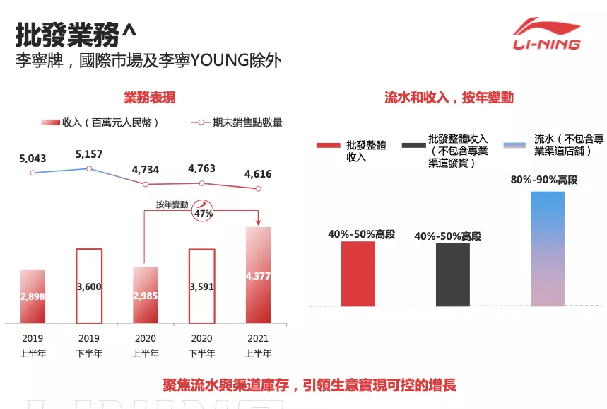 新品发售销量不及预期;国内竞品品牌发力影响市场份额等