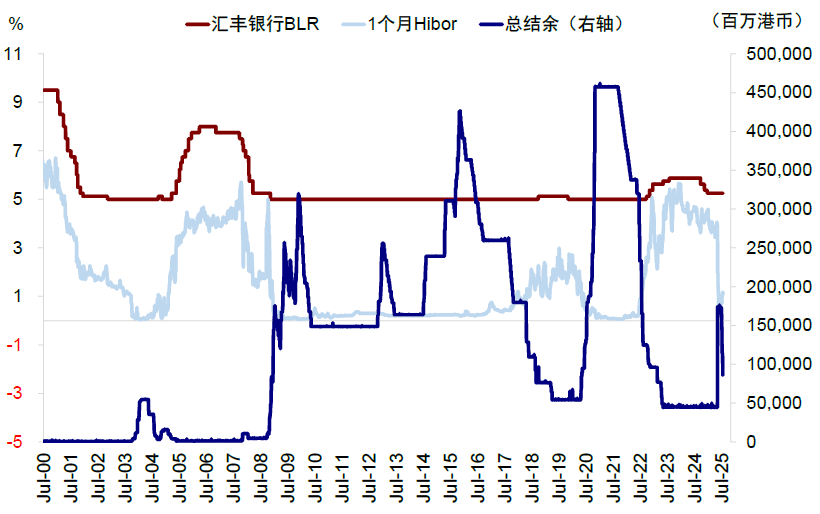 中金：谁在主导港股行情？
