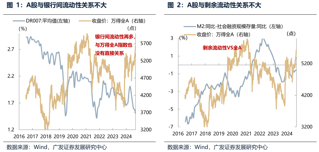 广发证券:6月港元触及弱方保证 为何港股并未走弱?