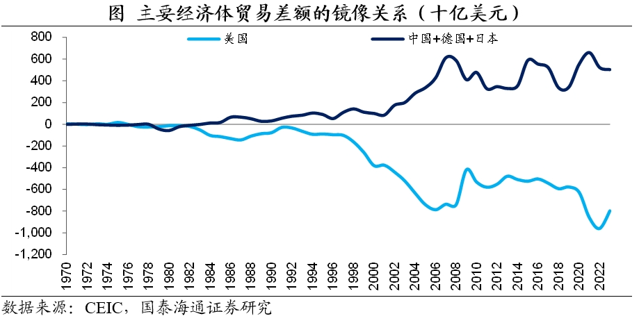 国泰海通证券:美元会崩溃吗?