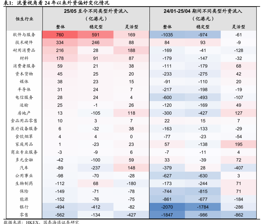 国泰海通海外:美联储重启降息之下 港股外资存在超预期回流可能