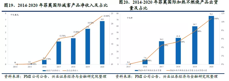 全球电子烟“诸神之战”:中烟(06055)倚何争锋? 全球电子烟“诸神之战”:中烟(06055)倚何争锋?