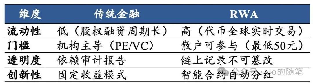 一周内 两起新药RWA革命正在颠覆创新药行业 为什么是现在?