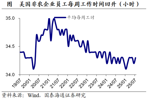 就业的“滞”和价格的“胀”:美联储的两难选择