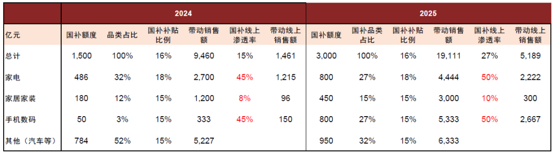 中金:互联网行业正站在新一轮扩张的起点