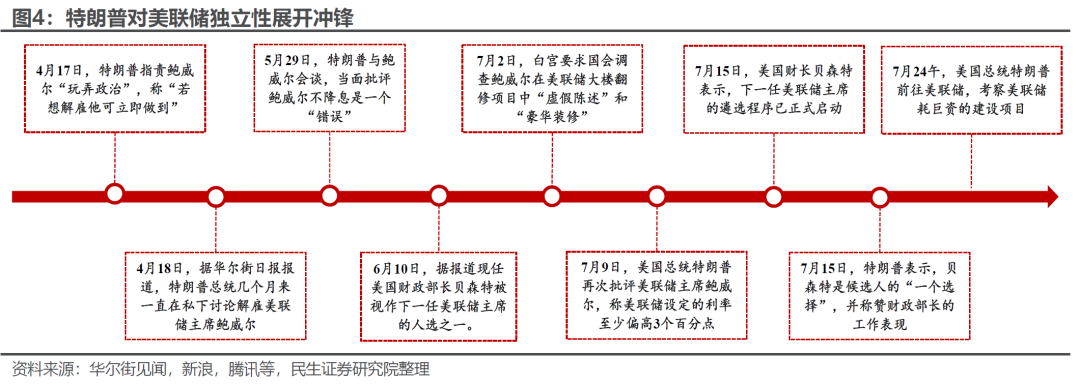 民生证券：内部分歧为7月美联储议息会议看点