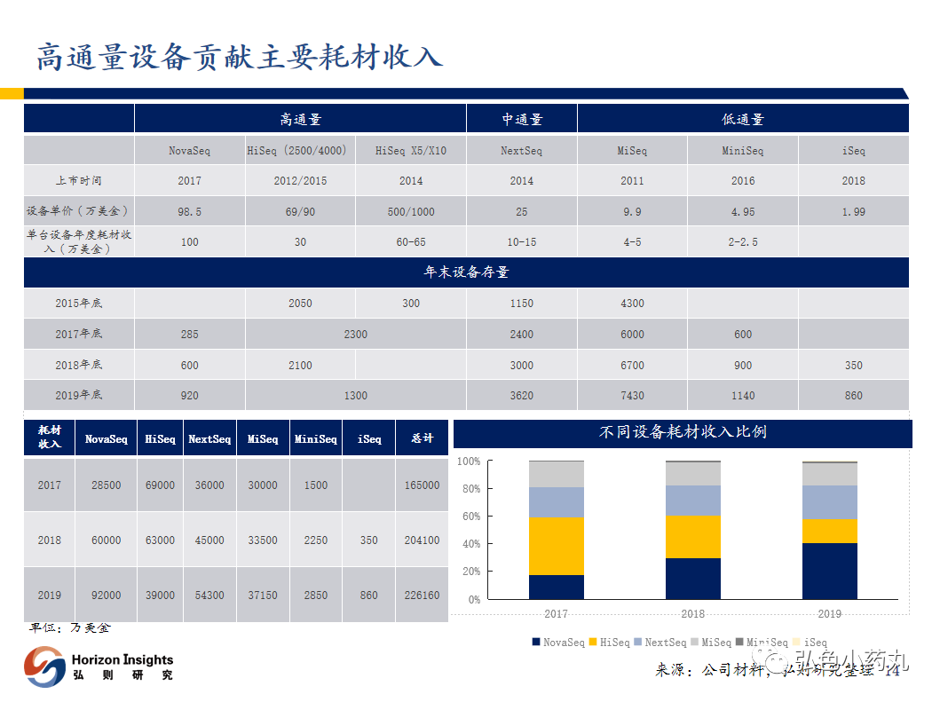 Illumina(ILMN.US)：基因测序行业领路人