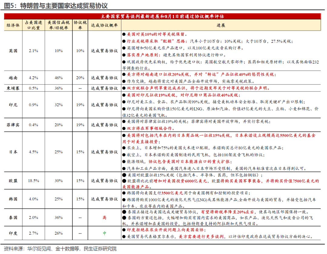 民生证券：内部分歧为7月美联储议息会议看点